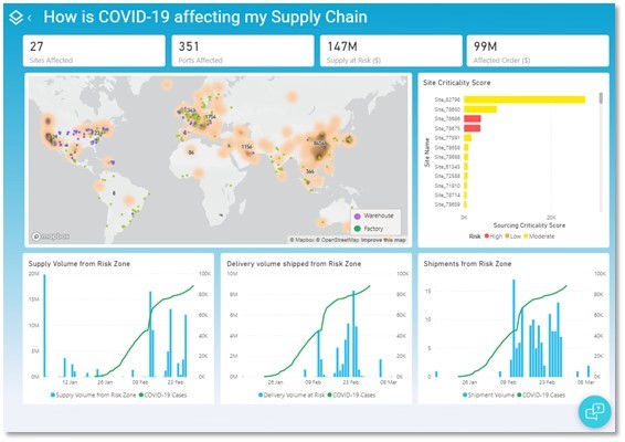 Mitigating the Impact of the Coronavirus on Supply Chains with Machine Learning and Real-Time Visibility