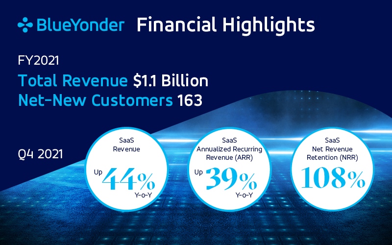 Blue Yonder Announces Fourth Quarter 2021 Results, Marking Record-Breaking Year