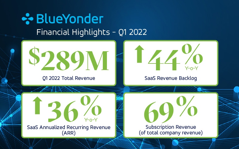 Blue Yonder Announces Strong First Quarter 2022 Results