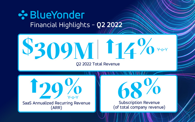 Blue Yonder Announces Strong Second Quarter 2022 Results