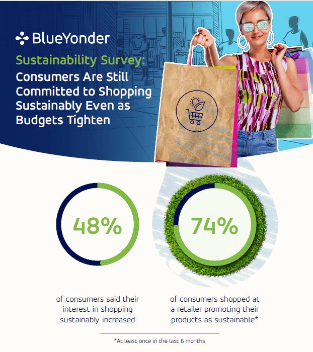 https://media.blueyonder.com/wp-content/uploads/2023/03/Consumer-Sustainability-Survey-Screengrab.png